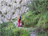 Dom v Planici - Mala Ponca / Ponza Piccola