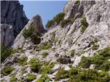 Dom v Planici - Mala Ponca / Ponza Piccola
