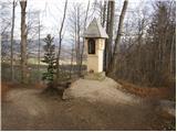 Griže - Dragov dom na Homu mountain hut