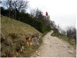 Stahovica - Sveti Primož in Sveti Peter