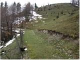 Hotavlje - Koča na Ermanovcu mountain hut