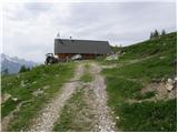 Ravne - Planina Dovška Rožca