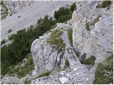 Planina Zajzera - Due Pizzi/Dve špici