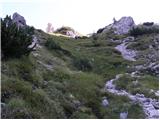 Planina Zajzera - Due Pizzi/Dve špici
