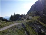 Planina Zajzera - Due Pizzi/Dve špici