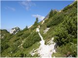 Planina Zajzera - Due Pizzi/Dve špici