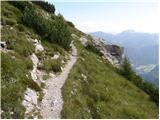 Planina Zajzera - Due Pizzi/Dve špici