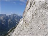Planina Zajzera - Due Pizzi/Dve špici