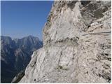 Planina Zajzera - Due Pizzi/Dve špici