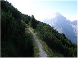 Planina Zajzera - Due Pizzi/Dve špici