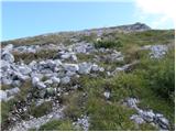 Planina Zajzera - Due Pizzi/Dve špici