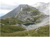 The lake Jezero v Lužnici