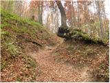Pševo - Sveti Jošt nad Kranjem