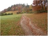 Pševo - Sveti Jošt nad Kranjem