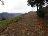 Pševo - Sveti Jošt nad Kranjem