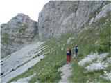 Bobotov kuk 2523 m.n.m. Durmitor, Črna Gora&nbsp;Pred prvim strmejšim delom