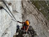 Mangart (Via Italiana)&nbsp;Vstopni del Via italiane