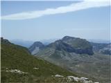 Bobotov kuk 2523 m.n.m. Durmitor, Črna Gora&nbsp;Razgled z grebena Vjeternih Brda proti izhodišču