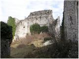Stari grad Vipava