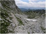 Planina Blato - Triglav