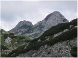 Planina Blato - Triglav
