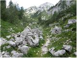 Planina Blato - Malo Špičje