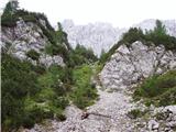Ravenska Kočna - Mrzla gora