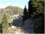 Planina Blato - Mala Zelnarica