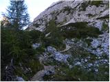 Planina Blato - Dom Planika pod Triglavom