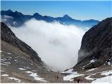 pogled nazaj in navzdol, Triglav v ozadju 