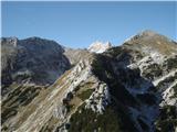 tudi Triglav se vidi z vrha, levo Tosc in desno V. Draški vrh