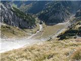 Planina jezerce je globoko spodaj.