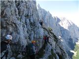 Police  Tominškove poti na Triglav