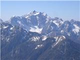 Na obzorju so: Turska gora, Skuta, Kranjska in Koroška Rinka, Kočna, Mrzla gora, Krnička gora, Storžič in Jezerska Baba