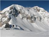 Triglav s sprehoda na Kredarico