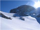 Triglav, deviške bele poljane in sonce