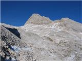 Triglav izpod Šmarjetne glave