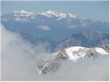 Ankogel in Hochalmspitze